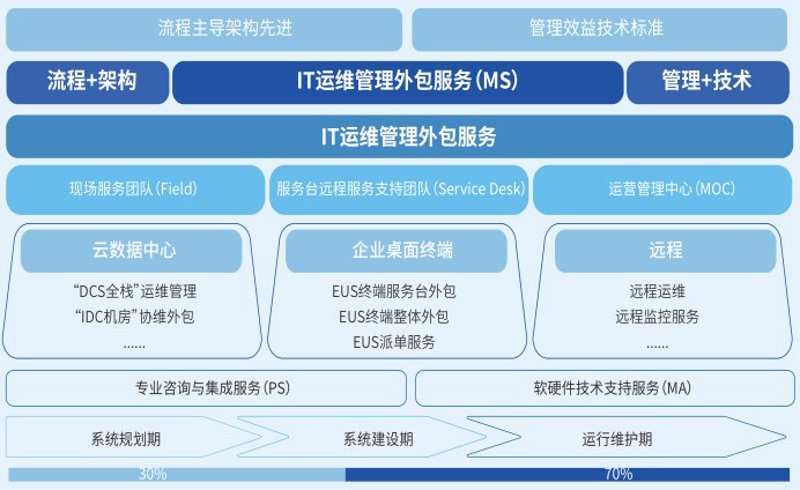 网络布线是现代智能家居和办公室中不可或缺的一环，但很多人对于如何选择合适的网线、如何进行布线施工都一头雾水。今天我们就来深入探讨一下这个话题。