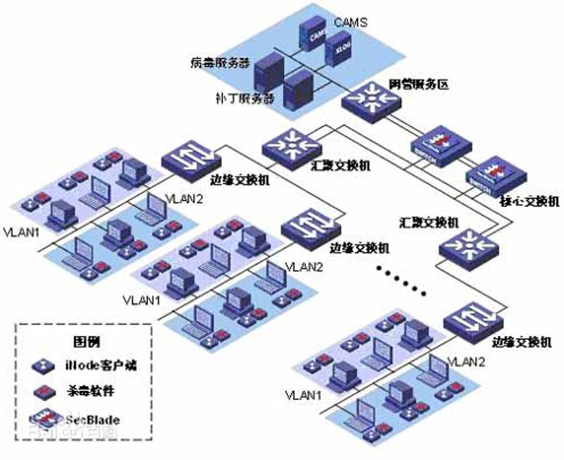 如何有效防护企业网络？一文教您搞定